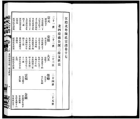 [陈]陈氏宗谱_残卷-江阴北外陈氏宗谱 (江苏) 陈氏家谱_四.pdf