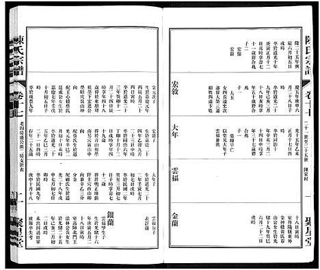 [陈]陈氏宗谱_残卷-江阴北外陈氏宗谱 (江苏) 陈氏家谱_四.pdf