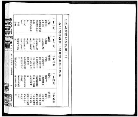 [陈]陈氏宗谱_残卷-江阴北外陈氏宗谱 (江苏) 陈氏家谱_五.pdf