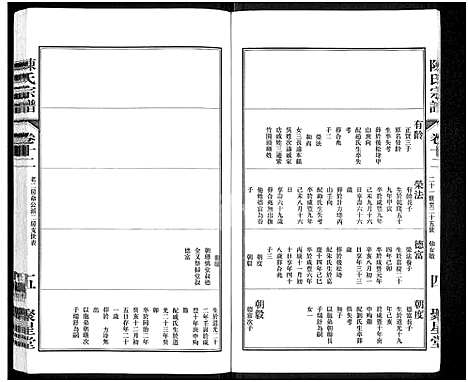 [陈]陈氏宗谱_残卷-江阴北外陈氏宗谱 (江苏) 陈氏家谱_五.pdf