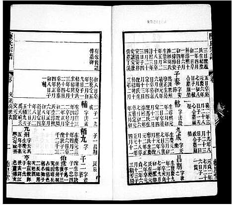 [陈]陈氏支谱-_上中下各12卷-锡山陈氏汇修宗谱 (江苏) 陈氏支谱_二.pdf