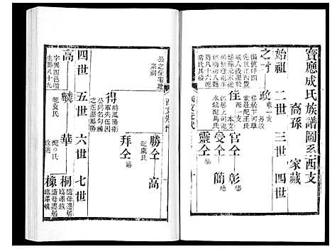 [成]宝应成氏族谱_8卷 (江苏) 宝应成氏家谱_五.pdf