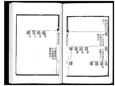 [成]宝应成氏族谱_8卷 (江苏) 宝应成氏家谱_五.pdf