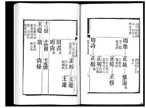 [成]宝应成氏族谱_8卷 (江苏) 宝应成氏家谱_五.pdf