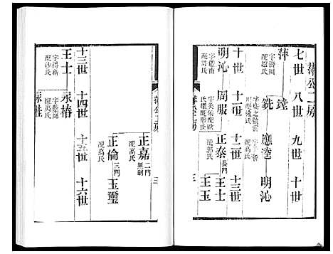 [成]宝应成氏族谱_8卷 (江苏) 宝应成氏家谱_六.pdf