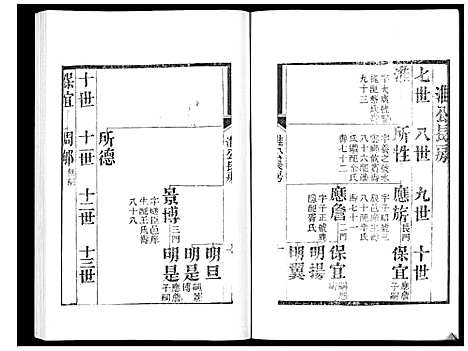 [成]宝应成氏族谱_8卷 (江苏) 宝应成氏家谱_六.pdf