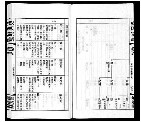 [成]成氏宗谱_12卷 (江苏) 成氏家谱_五.pdf