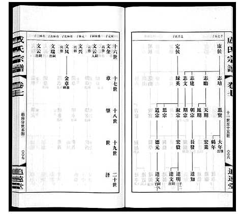 [成]成氏宗谱_12卷 (江苏) 成氏家谱_七.pdf