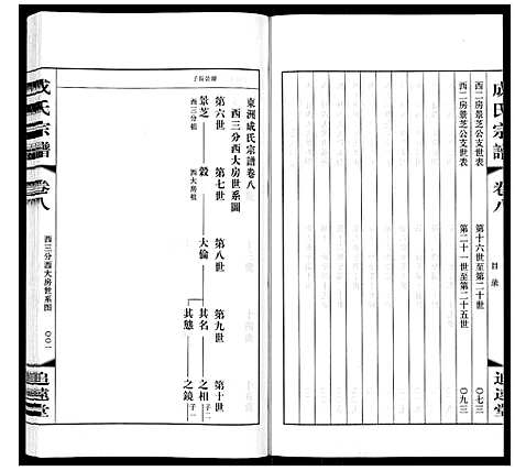 [成]成氏宗谱_12卷 (江苏) 成氏家谱_八.pdf