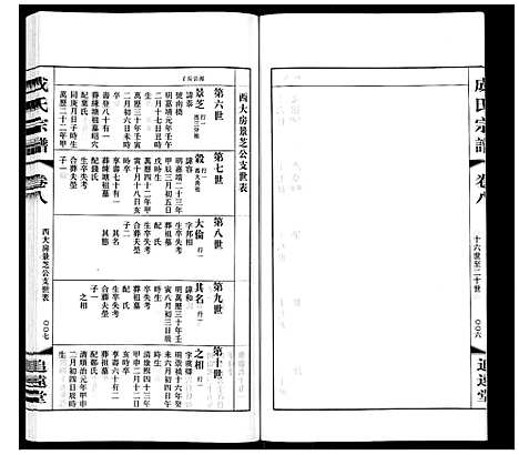 [成]成氏宗谱_12卷 (江苏) 成氏家谱_八.pdf