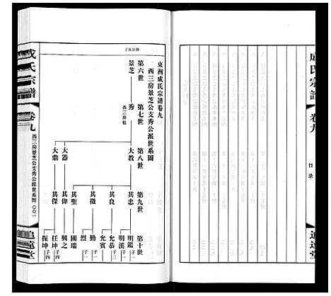 [成]成氏宗谱_12卷 (江苏) 成氏家谱_九.pdf