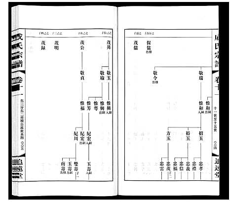 [成]成氏宗谱_12卷 (江苏) 成氏家谱_十一.pdf