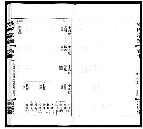 [成]成氏宗谱_12卷 (江苏) 成氏家谱_十一.pdf