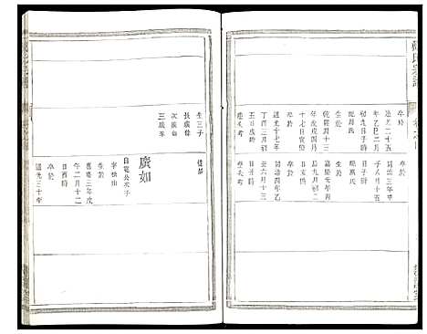 [戴]戴氏宗谱 (江苏) 戴氏家谱_四.pdf