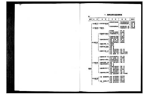 [戴]戴氏家族家谱 (江苏) 戴氏家家家谱.pdf