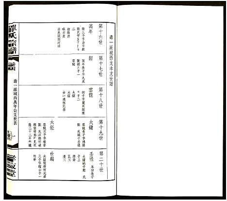 [单]江南单氏大统宗谱_12卷 (江苏) 江南单氏大统家谱_四.pdf