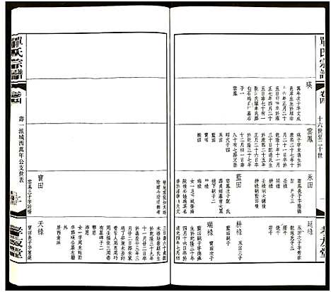 [单]江南单氏大统宗谱_12卷 (江苏) 江南单氏大统家谱_四.pdf