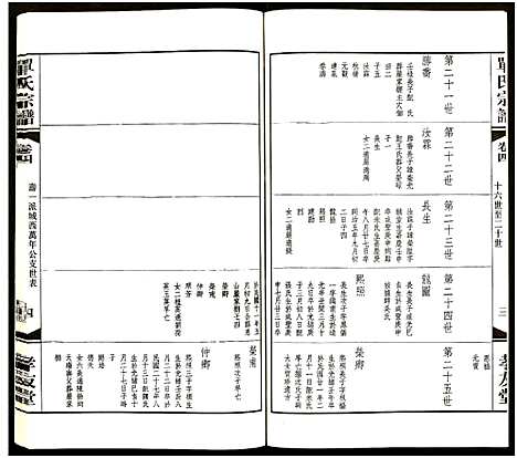 [单]江南单氏大统宗谱_12卷 (江苏) 江南单氏大统家谱_四.pdf