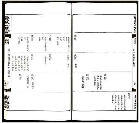 [单]江南单氏大统宗谱_12卷 (江苏) 江南单氏大统家谱_四.pdf