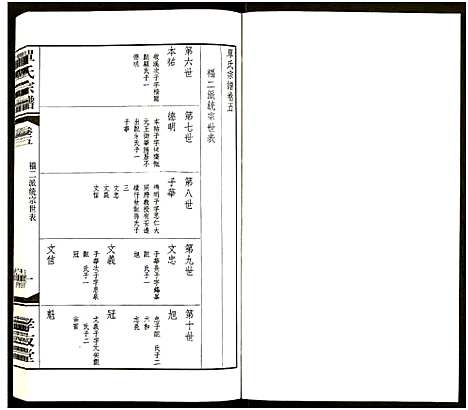 [单]江南单氏大统宗谱_12卷 (江苏) 江南单氏大统家谱_五.pdf