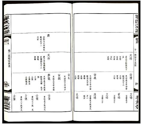 [单]江南单氏大统宗谱_12卷 (江苏) 江南单氏大统家谱_五.pdf