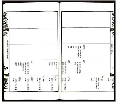 [单]江南单氏大统宗谱_12卷 (江苏) 江南单氏大统家谱_六.pdf