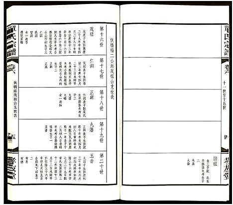 [单]江南单氏大统宗谱_12卷 (江苏) 江南单氏大统家谱_六.pdf