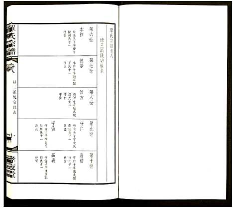 [单]江南单氏大统宗谱_12卷 (江苏) 江南单氏大统家谱_八.pdf