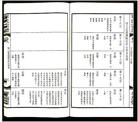 [单]江南单氏大统宗谱_12卷 (江苏) 江南单氏大统家谱_八.pdf