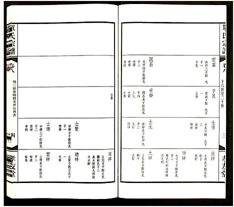 [单]江南单氏大统宗谱_12卷 (江苏) 江南单氏大统家谱_八.pdf