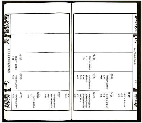 [单]江南单氏大统宗谱_12卷 (江苏) 江南单氏大统家谱_八.pdf