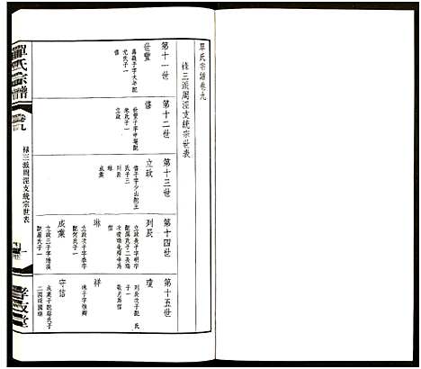 [单]江南单氏大统宗谱_12卷 (江苏) 江南单氏大统家谱_九.pdf