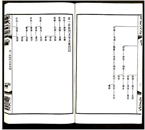 [单]江南单氏大统宗谱_12卷 (江苏) 江南单氏大统家谱_十.pdf