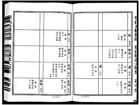 [单]忠孝堂单氏五修族谱-丰县城北四十五里大圣集宗支_3卷-单氏族谱-丰邑城西北四十五里大圣集五修族谱_单氏五修族谱-丰邑城北大圣集 (江苏) 忠孝堂单氏五修家谱_二.pdf