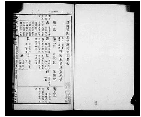 [邓]邓氏宗谱-_20卷-卷首末 (江苏) 邓氏家谱_二.pdf