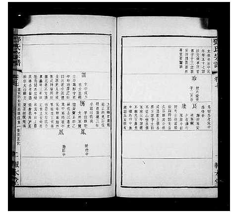 [邓]邓氏宗谱-_20卷-卷首末 (江苏) 邓氏家谱_二.pdf