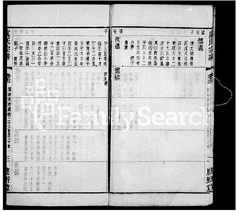 [虞]虞氏宗谱_24卷首8卷 (江苏) 虞氏家谱_二.pdf