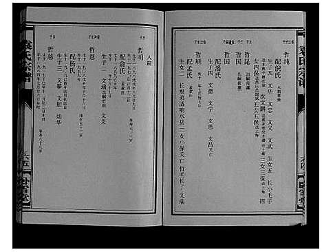 [袁]袁氏宗谱_上下册 (江苏) 袁氏家谱_二.pdf