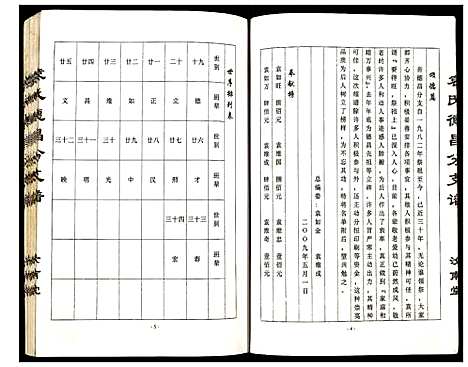 [袁]袁氏德昌分支谱 (江苏) 袁氏德昌分支谱.pdf