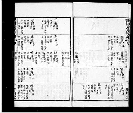 [袁]锡山袁氏宗谱_32卷 (江苏) 锡山袁氏家谱_二.pdf