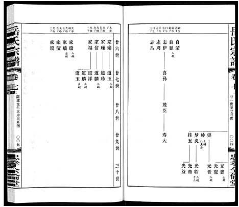 [岳]岳氏宗谱_10卷 (江苏) 岳氏家谱_九.pdf