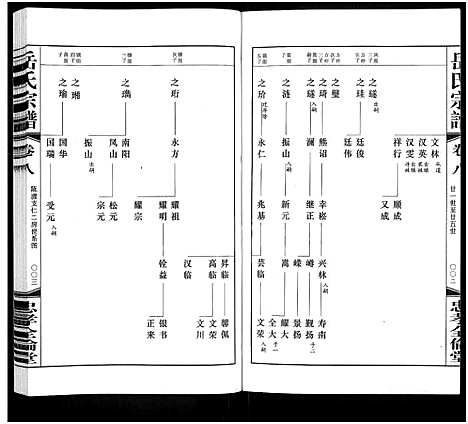 [岳]岳氏宗谱_10卷 (江苏) 岳氏家谱_十一.pdf