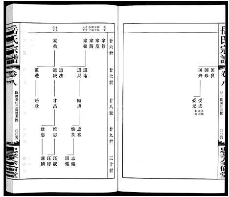 [岳]岳氏宗谱_10卷 (江苏) 岳氏家谱_十一.pdf