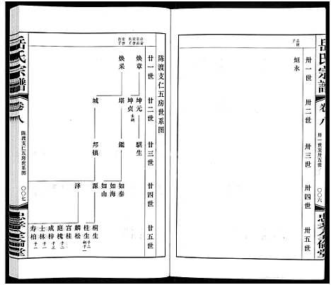 [岳]岳氏宗谱_10卷 (江苏) 岳氏家谱_十一.pdf