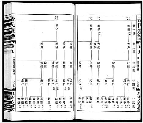 [岳]岳氏宗谱_10卷 (江苏) 岳氏家谱_十二.pdf