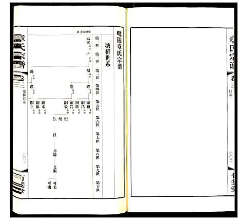 [章]昆陵·章氏宗谱 (江苏) 昆陵章氏家谱_三.pdf