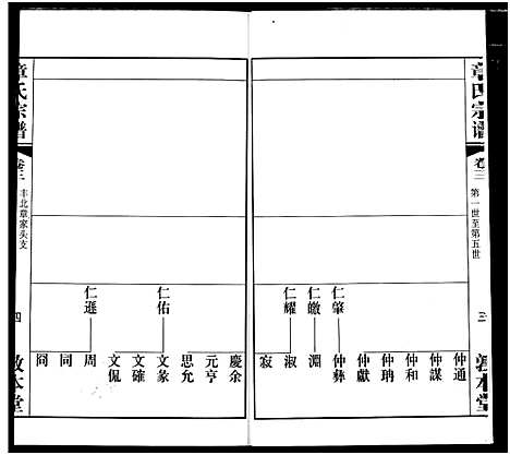 [章]毗陵章氏宗谱 (江苏) 毗陵章氏家谱_三.pdf