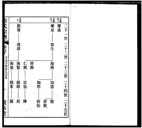 [章]毗陵章氏宗谱 (江苏) 毗陵章氏家谱_五.pdf