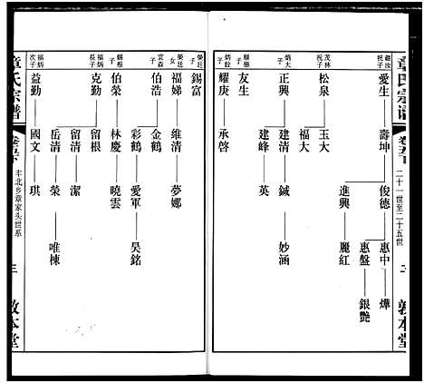 [章]毗陵章氏宗谱 (江苏) 毗陵章氏家谱_五.pdf