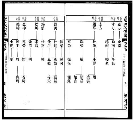 [章]毗陵章氏宗谱 (江苏) 毗陵章氏家谱_五.pdf